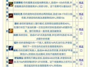 天下手游强力法功宠物技能选择攻略：打造无敌战斗伙伴的秘诀指南