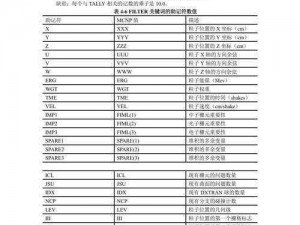 一个一个轮 MCNP：专业的蒙特卡罗粒子输运代码模拟工具