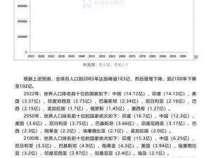 大象伊春园 2023 年人口统计数据及分析报告