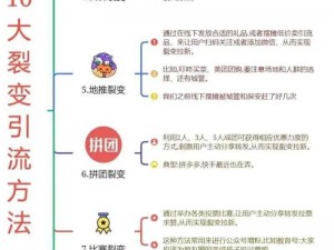 海外短视频 app 的流量和用户量是如何增长的？