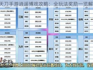 《天刀手游逍遥博戏攻略：全玩法奖励一览解析》