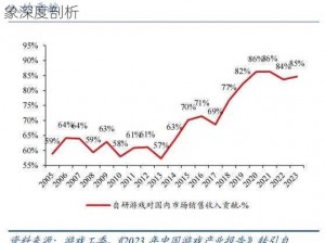 腾讯游戏跨时空收款揭秘：六年间隔自动扣款现象深度剖析