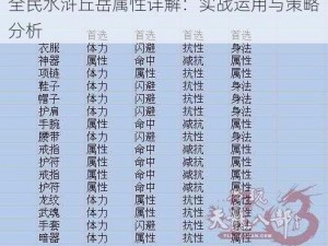 全民水浒丘岳属性详解：实战运用与策略分析