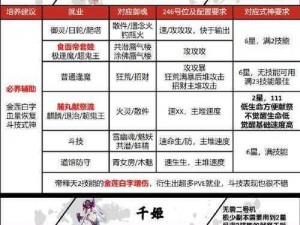 《式神进阶之路：阴阳师R卡升级经验值全解析表》——全面揭示R卡满级所需经验值一览