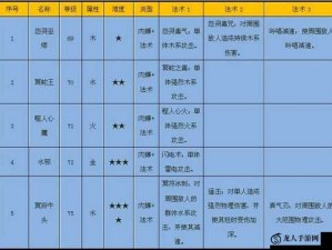 完美世界手游怨灵之门攻略大全及关卡产出全览：深度解析通关技巧