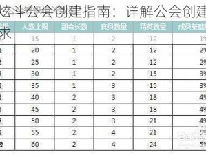 天天炫斗公会创建指南：详解公会创建条件与要求