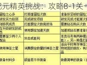 《王国纪元精英挑战：攻略8-1关卡全解析》