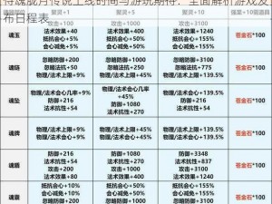 侍魂胧月传说上线时间与游玩期待：全面解析游戏发布日程表