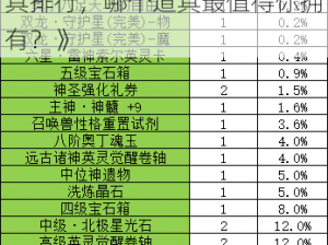 《天天富翁：深度解析幸运道具排行，哪个道具最值得你拥有？》