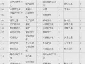 《太极熊猫3：全面解析符文系统——技能符文的获取合成攻略大全》