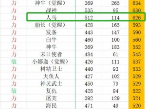 刀塔传奇人马装备全面解析：传奇人马技能与战斗实力探究