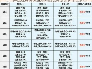 关于侍魂胧月传说游戏基础信息及常见全面解答