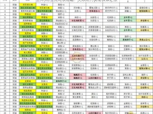 巫师3炼金流终极秘籍：无限耐力奥秘探索之旅