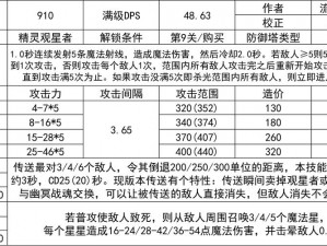 王国保卫战魔法塔：传奇之地深度解析与攻略指南