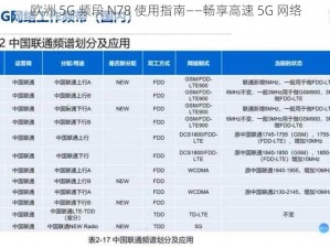 欧洲 5G 频段 N78 使用指南——畅享高速 5G 网络