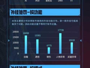 天天宝石大战打击外挂行为维权公告：坚守公平游戏环境，坚决维护玩家权益