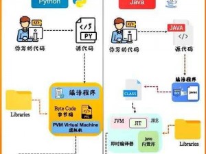 日本的 Java 和 Python 开发产品介绍