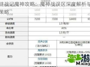 锁链战记魔神攻略：魔神战误区深度解析与实战策略