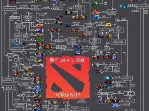 玩家自创DOTA2拉野攻略详解：特色英雄快速成长指南