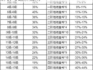 完美世界手游精炼攻略：装备精炼全解析与进阶指南