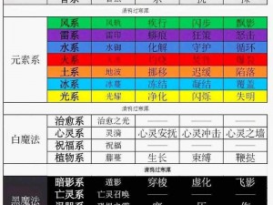 天空传说法师职业进阶技巧深度解析：掌握核心技能，提升修炼层次