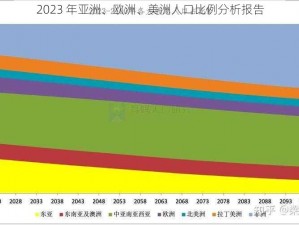 2023 年亚洲、欧洲、美洲人口比例分析报告