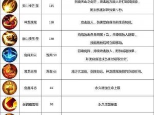 时空召唤疾锋剑圣：技能解析与玩法攻略——疾风剑圣实战指南