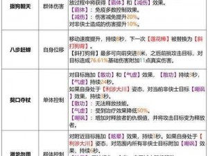 《天龙八部手游丐帮快速升级攻略：25-29级捷径指南》