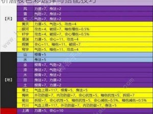 天涯明月刀手游唇妆颜色搭配指南：深度解析唇妆色彩选择与搭配技巧