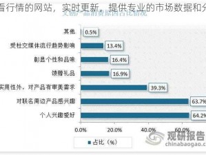 免费看行情的网站，实时更新，提供专业的市场数据和分析工具