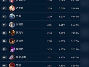 LOL 3.2大版本更新来袭：最新内容一览与时间安排揭晓