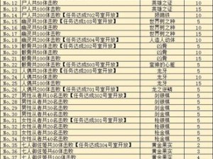 《XD5》PC版：游戏内网址与可拨电话汇总一览表