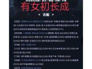 甜甜萌物语5201哥哥小帮手高分攻略：搭配技巧与攻略全解析