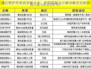 天魔幻想护符系统攻略大全：护符获取与分解详解及玩转技巧