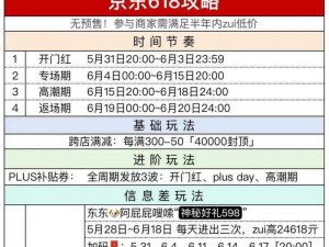 揭秘天猫618活动秘籍：掌握购买攻略，打造实惠生活指南——以消费者为中心解读天猫大促2023