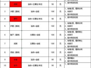 《塔瑞斯世界：战士铭石纹章搭配攻略宝典》