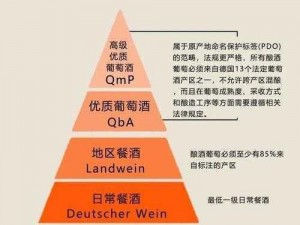 揭秘 99 精产国品一二三产区：近期收藏量激增的原因竟是......