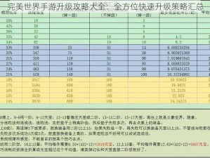 完美世界手游升级攻略大全：全方位快速升级策略汇总