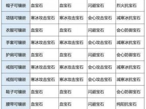 《天龙八部手游宝石攻略大全：宝石分类与镶嵌策略全解析》