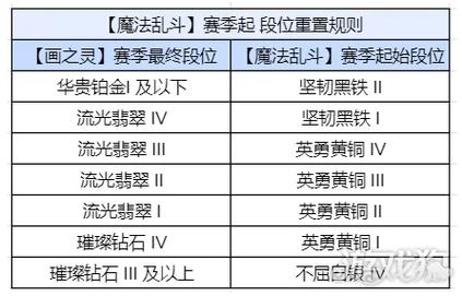 《金铲铲之战：最新段位等级表一览，继承规则与图片解析》