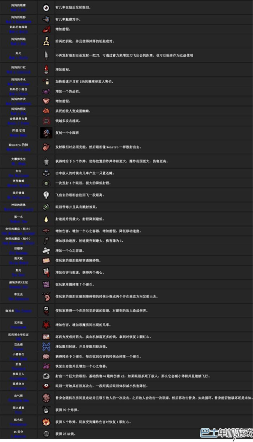 《以撒的结合重生》新手入门宝典：游戏指南与攻略全解析