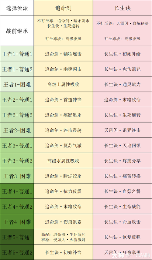 《梦幻西游手游》九转天阶先锋1攻略：全方位解读与突破技巧的实战指南