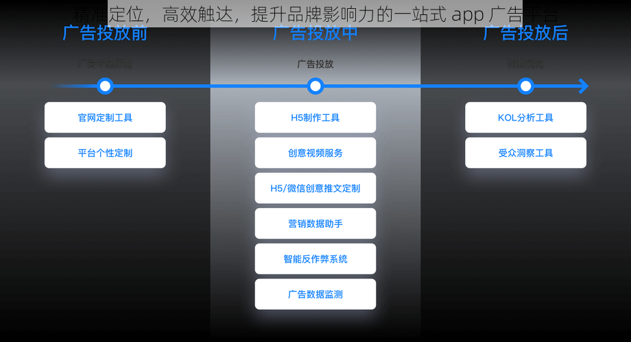 精准定位，高效触达，提升品牌影响力的一站式 app 广告平台