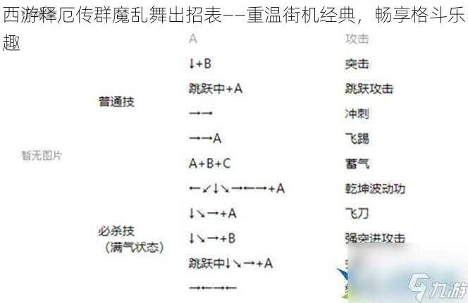 西游释厄传群魔乱舞出招表——重温街机经典，畅享格斗乐趣