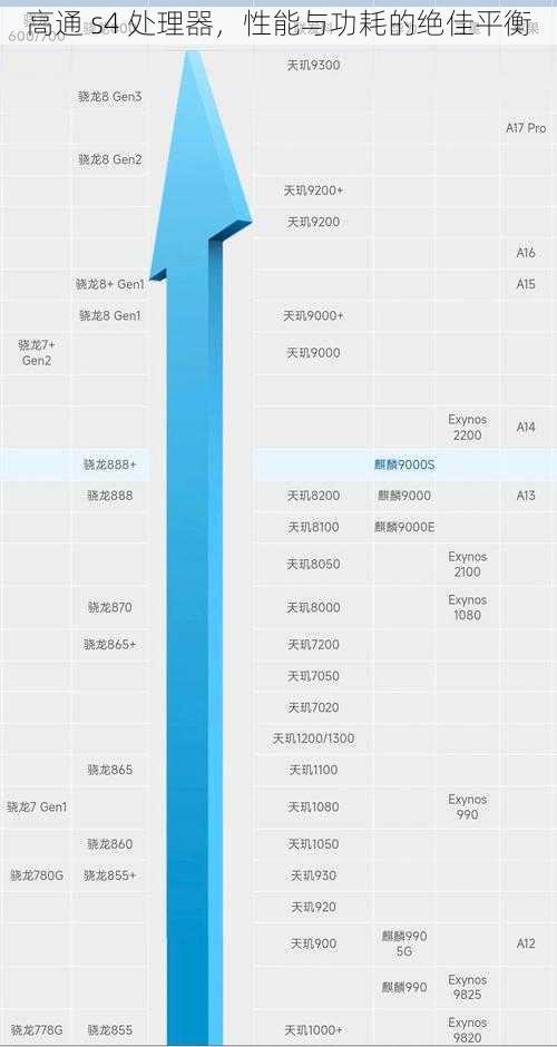 高通 s4 处理器，性能与功耗的绝佳平衡