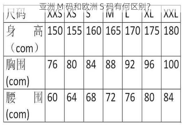 亚洲 M 码和欧洲 S 码有何区别？