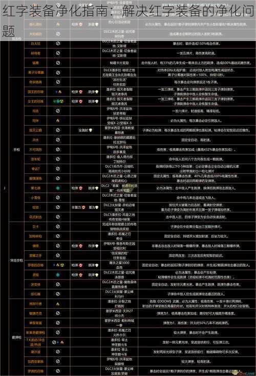 红字装备净化指南：解决红字装备的净化问题