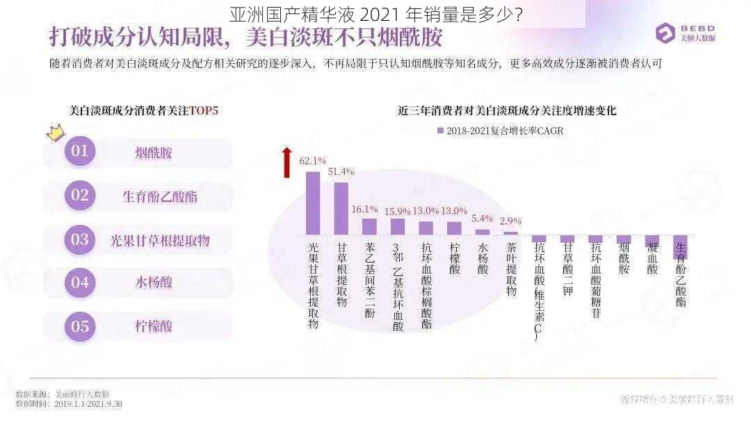 亚洲国产精华液 2021 年销量是多少？