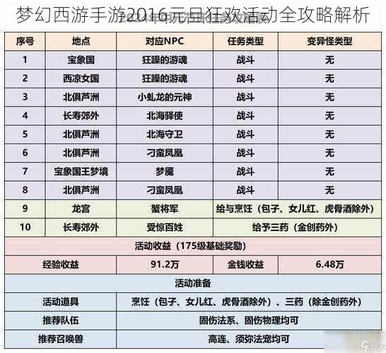 梦幻西游手游2016元旦狂欢活动全攻略解析