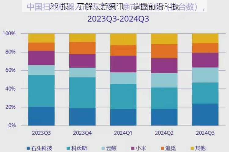 27 报：了解最新资讯，掌握前沿科技